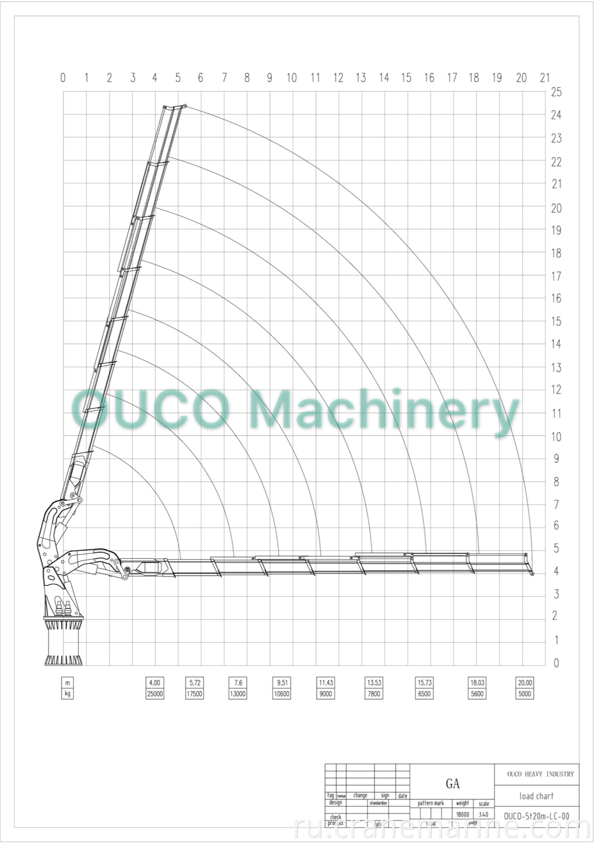 OUCO 5T20M Folding Telescopic Boom Maintenance Crane